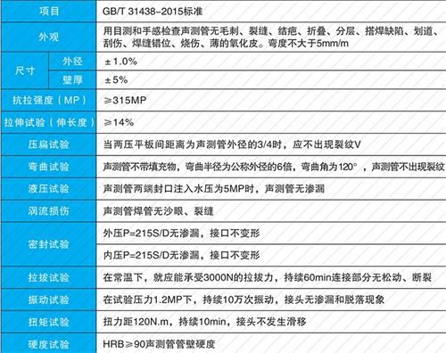 柞水法兰式声测管现货性能特点